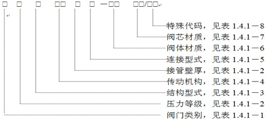 美標閥門型號 美標閥門型號
