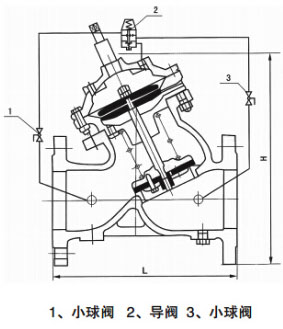 AX742X安全泄壓閥/持壓閥結構尺寸