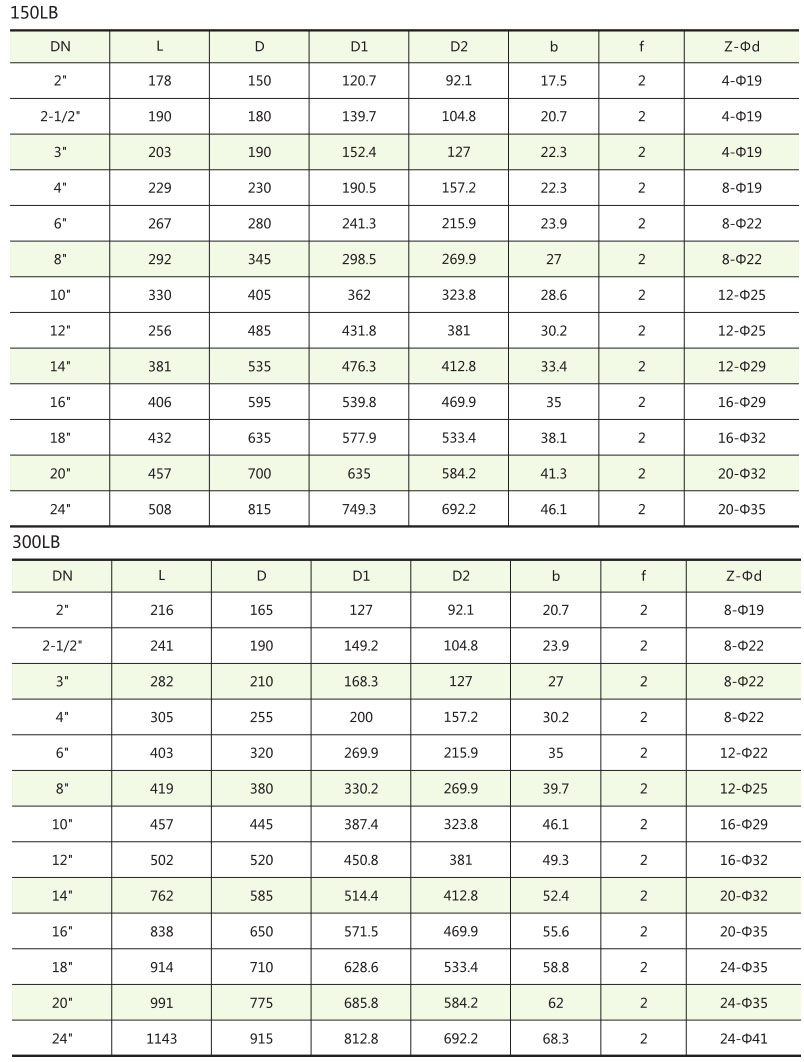 API美標(biāo)閘閥結(jié)構(gòu)尺寸 API美標(biāo)閘閥結(jié)構(gòu)尺寸