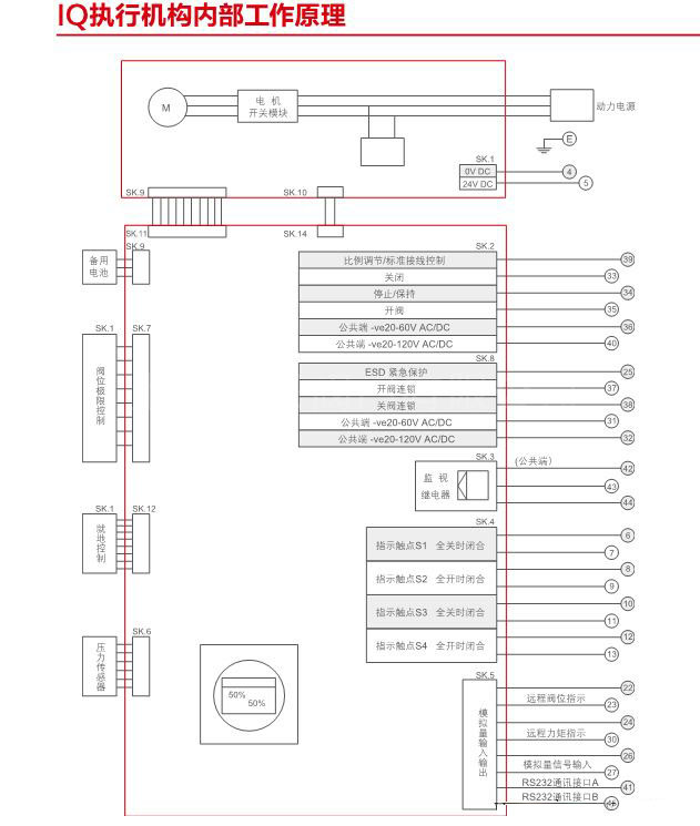 英國(guó)ROTORK羅托克IQ執(zhí)行器內(nèi)部工作原理