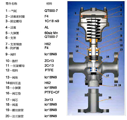 橡膠硫化機(jī)專(zhuān)用切斷閥ZSC/ZMC