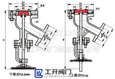 上展式放料閥與下展式放料閥結(jié)構(gòu)區(qū)別