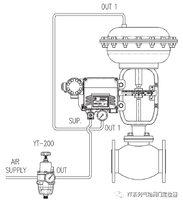 <單作用執(zhí)行機(jī)構(gòu)氣管連接例圖>