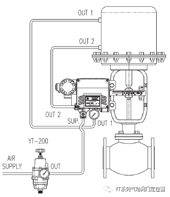 <雙作用執(zhí)行機(jī)構(gòu)氣管連接例圖>